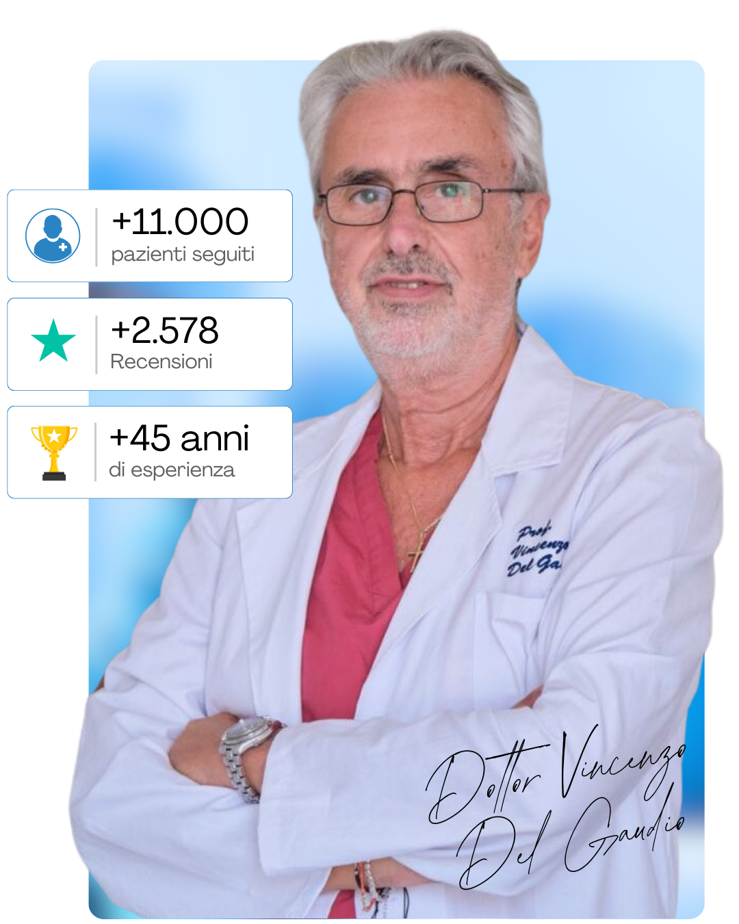 Dottor. Lorenzo Genzano